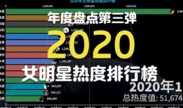 影视明星最新爆料排行榜,揭秘娱乐圈风云变幻